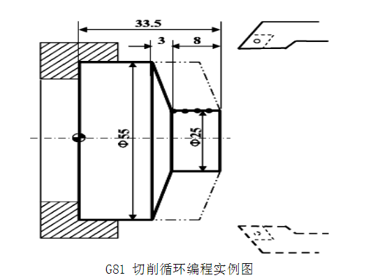 数控车床基本程序G81切削循环编程实例图