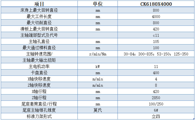 CK6180x4000数控车床技术参数
